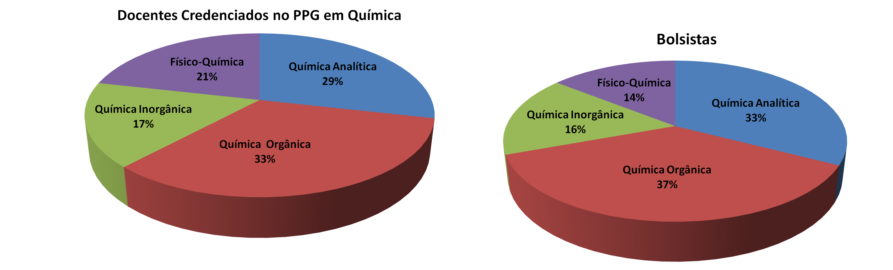 estatistica_IC