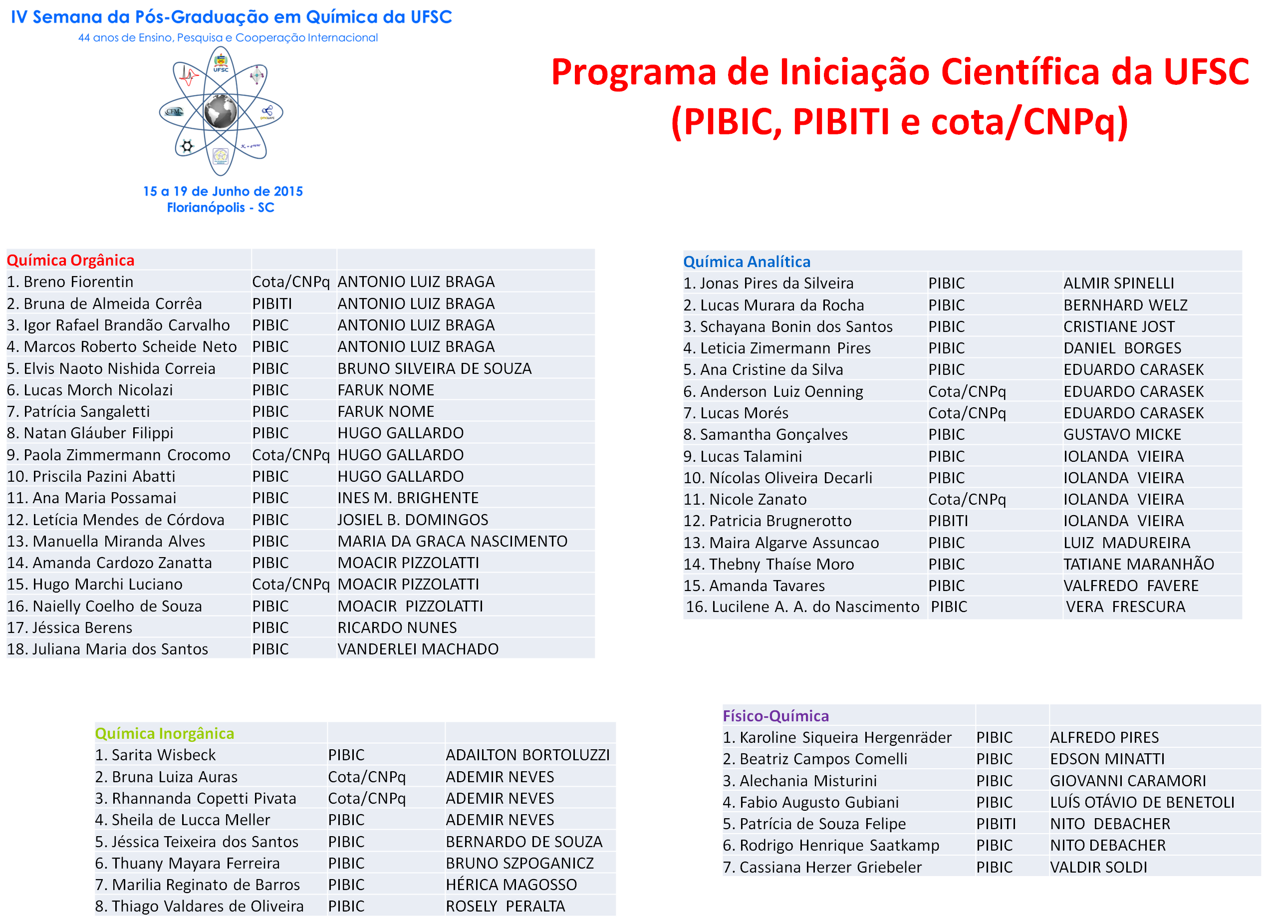 lista ic